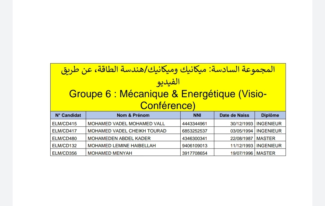 المجموعات المعنية بالمسابقة